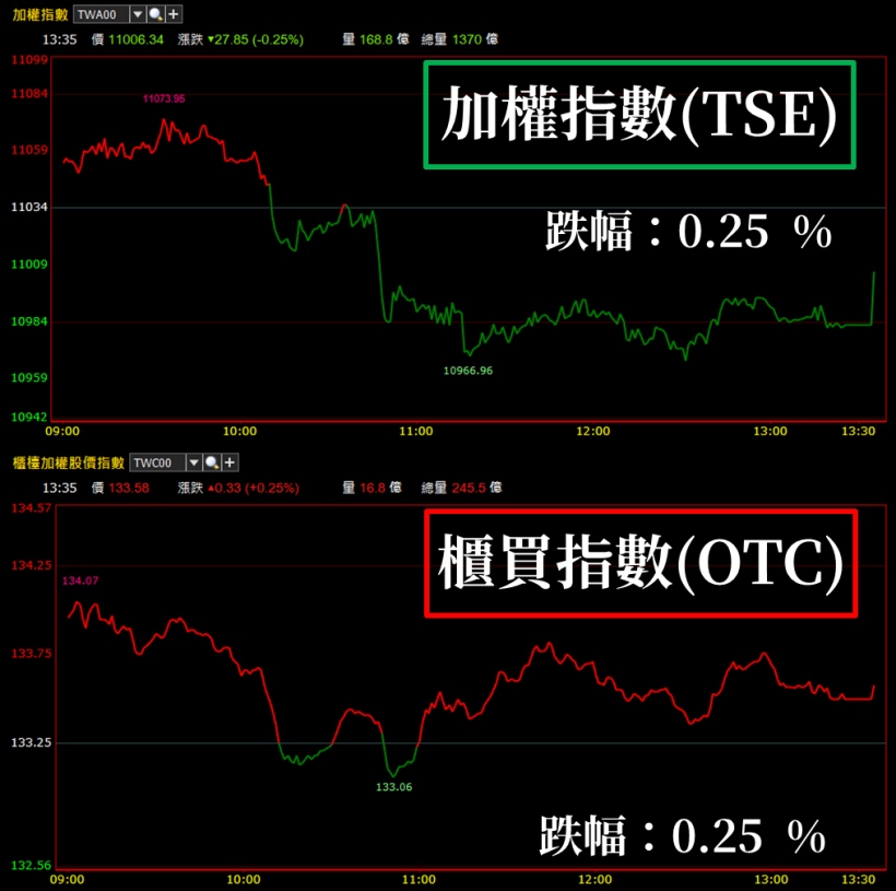 馬斯克 罪名成立恐蹲苦牢，和大(1536) 重挫破年線，電動車族群 哀鴻遍野...