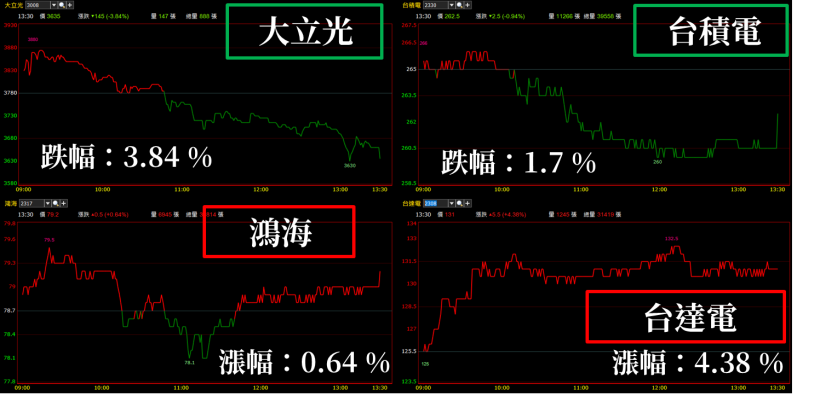 馬斯克 罪名成立恐蹲苦牢，和大(1536) 重挫破年線，電動車族群 哀鴻遍野...