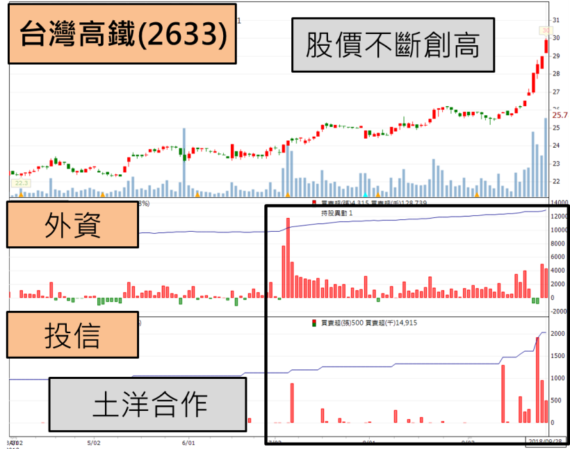 馬斯克 罪名成立恐蹲苦牢，和大(1536) 重挫破年線，電動車族群 哀鴻遍野...
