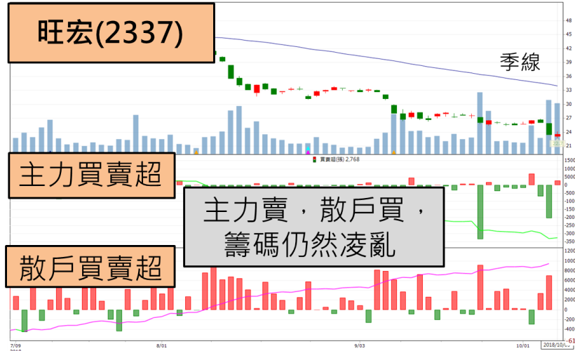 「國際 4 大利空」壟罩，台股 4 天暴跌 500 點，重摔回落今年原點...