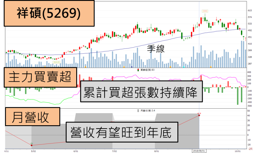 「國際 4 大利空」壟罩，台股 4 天暴跌 500 點，重摔回落今年原點...