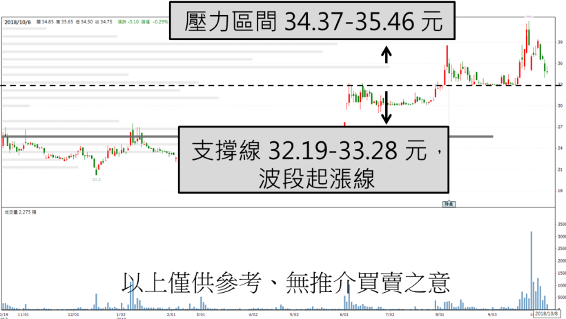 大國鋼(8415) 這天直逼跌停，2 大券商竟搜刮市場二成籌碼！股價將再次起飛？