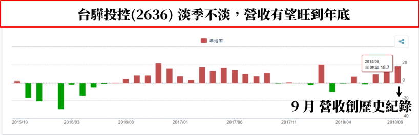 股民不懼道瓊 2 天崩跌 1300 點，台股報復性反彈，重返萬點大關！