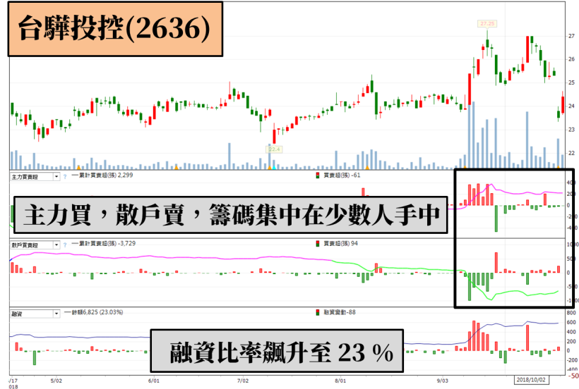 股民不懼道瓊 2 天崩跌 1300 點，台股報復性反彈，重返萬點大關！
