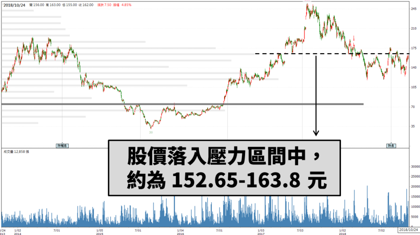 法人預估 美律(2439) Q3獲利年增 52 ％，券資比竟達 57 ％！軋空行情將展開？
