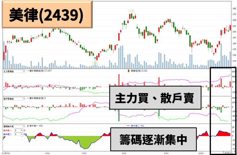 法人預估 美律(2439) Q3獲利年增 52 ％，券資比竟達 57 ％！軋空行情將展開？