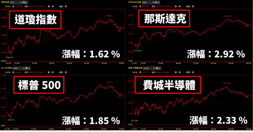 外資示警 工具機景氣將衰退，工具機雙雄 遭降評「賣出」，股價重挫恐續跌？