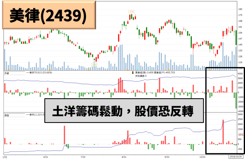 外資示警 工具機景氣將衰退，工具機雙雄 遭降評「賣出」，股價重挫恐續跌？