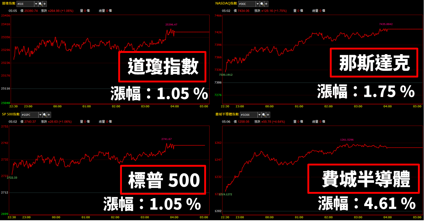看著手中持股大漲大跌，每天都睡不安穩嗎?知名經理人:投資要成功，先避免這2件事...