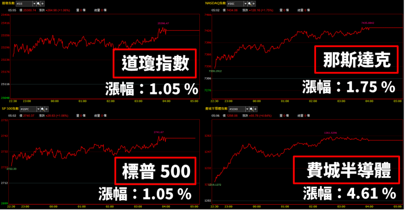 華新科(2492) 季報賺逾 3 股本+庫藏股，盤中走勢震盪 7 ％，籌碼換手股價將起？