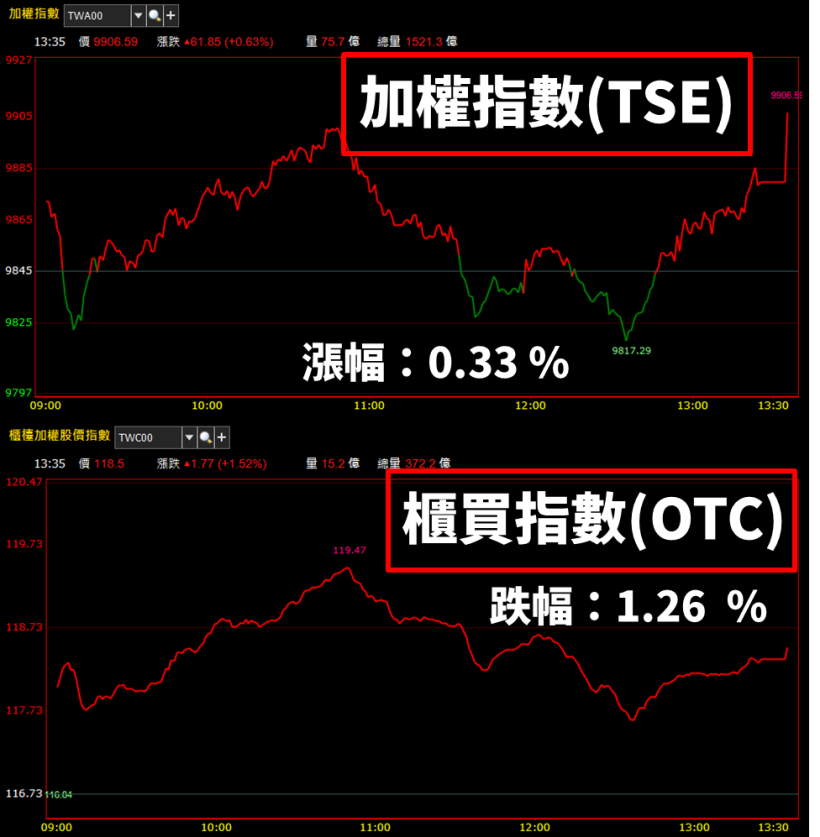 華新科(2492) 季報賺逾 3 股本+庫藏股，盤中走勢震盪 7 ％，籌碼換手股價將起？