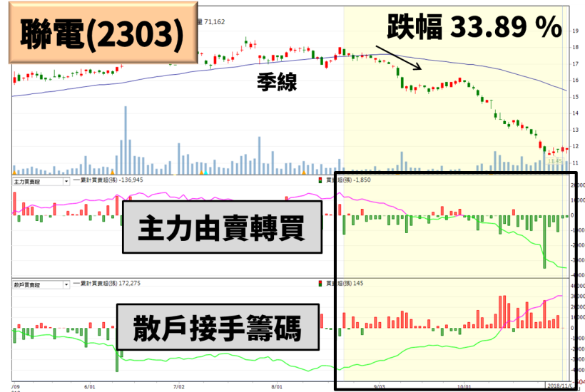華新科(2492) 季報賺逾 3 股本+庫藏股，盤中走勢震盪 7 ％，籌碼換手股價將起？