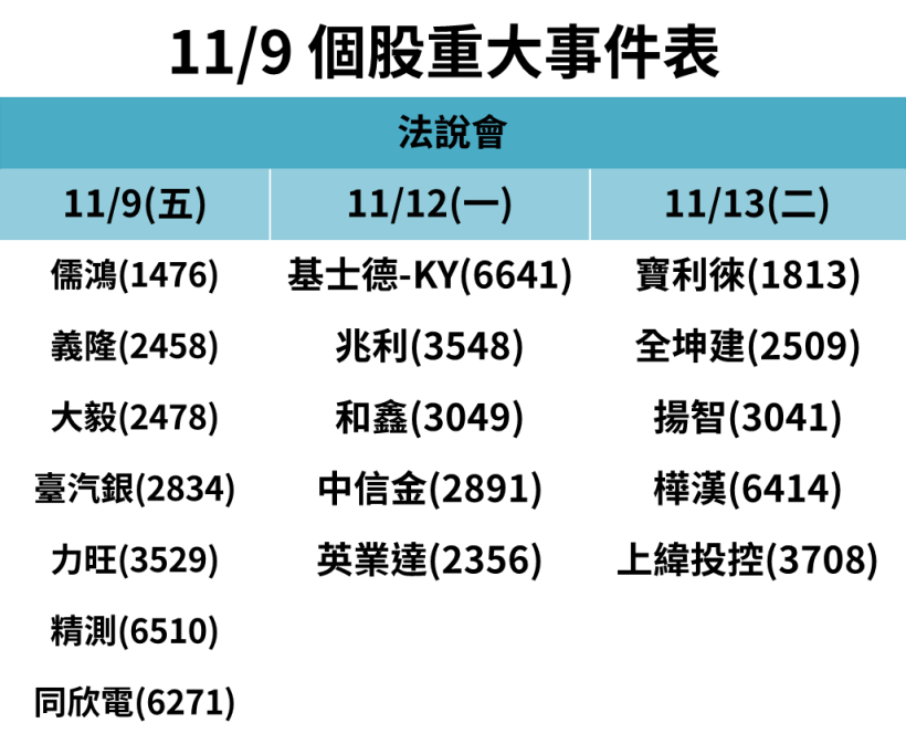 康友-KY(6452) 爆量鎖漲停，終結股價連 14 跌，生技指數逆風高漲！