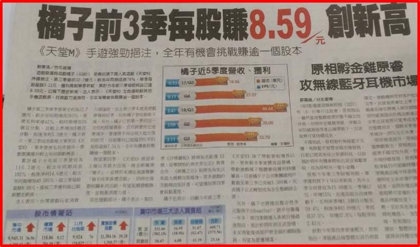 康友-KY(6452) 爆量鎖漲停，終結股價連 14 跌，生技指數逆風高漲！