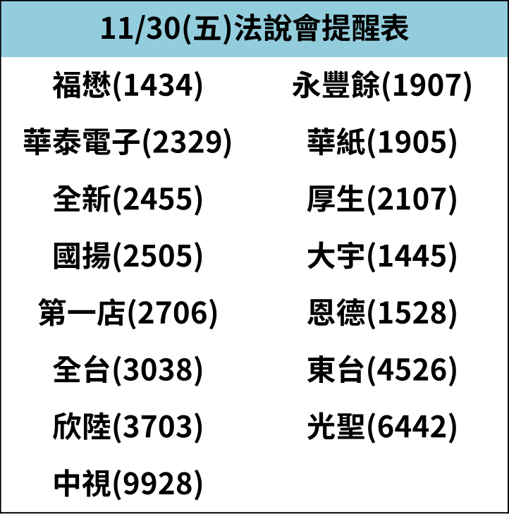 經濟部大砍風電購價 12 ％，離岸風電股全倒，唯獨「這檔」外資逆勢加碼！