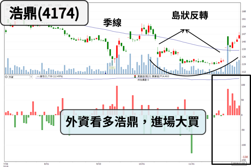 經濟部大砍風電購價 12 ％，離岸風電股全倒，唯獨「這檔」外資逆勢加碼！