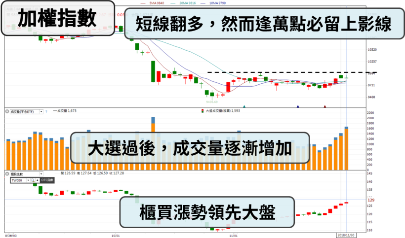 經濟部大砍風電購價 12 ％，離岸風電股全倒，唯獨「這檔」外資逆勢加碼！