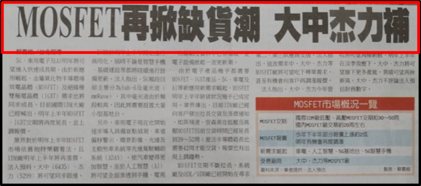 中華電(2412) 驚見神秘買盤，封關前瞬間爆 1.9 萬張大量，罕見單日飆漲 6 ％！