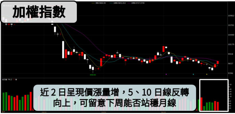 中華電(2412) 驚見神秘買盤，封關前瞬間爆 1.9 萬張大量，罕見單日飆漲 6 ％！