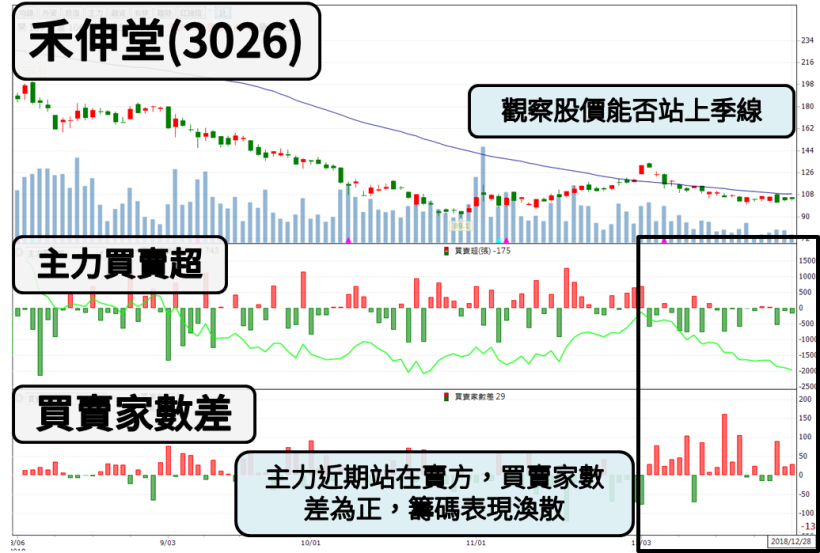 中華電(2412) 驚見神秘買盤，封關前瞬間爆 1.9 萬張大量，罕見單日飆漲 6 ％！