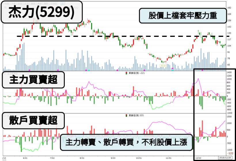 中華電(2412) 驚見神秘買盤，封關前瞬間爆 1.9 萬張大量，罕見單日飆漲 6 ％！