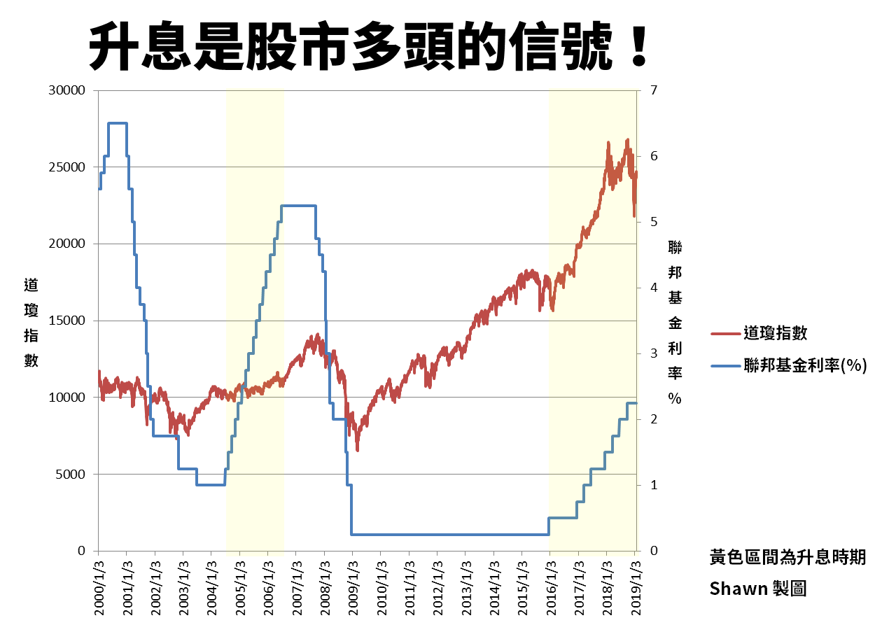 抓住大盤反轉訊號：投資前務必觀察「這1 個指標」，大幅提升你的勝率！