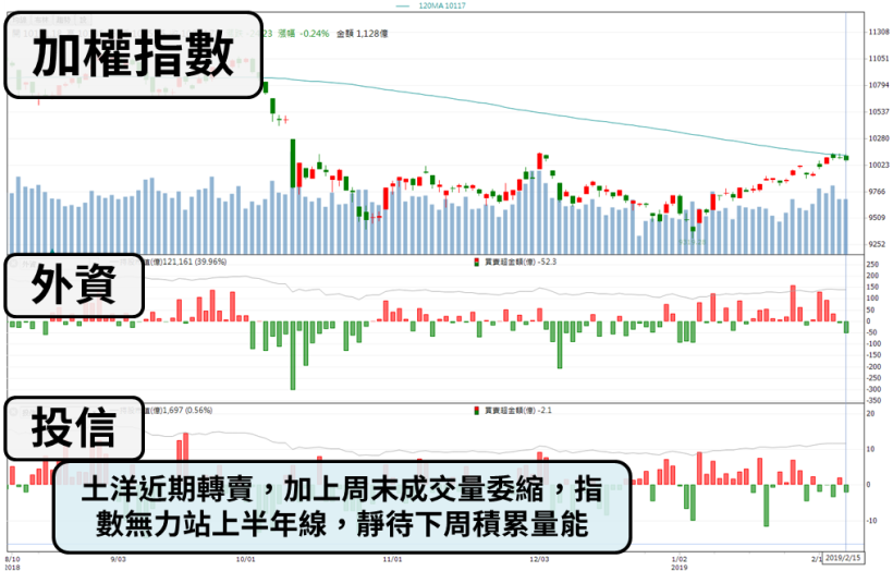 軟板大廠 5G 技術將有收穫，股價爆量鎖漲停！股民：買在漲停價，殖利率仍達 5.6 ％！