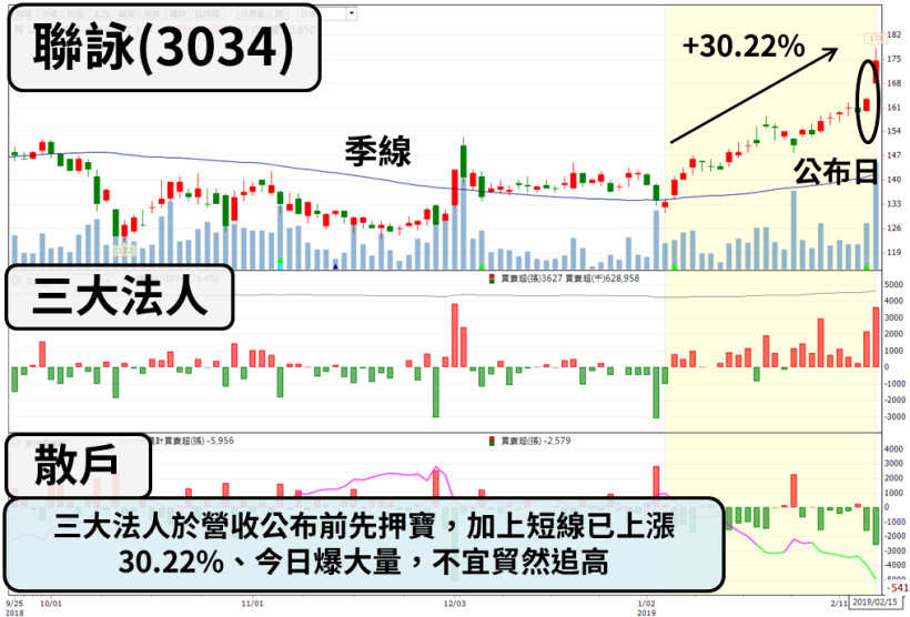 軟板大廠 5G 技術將有收穫，股價爆量鎖漲停！股民：買在漲停價，殖利率仍達 5.6 ％！