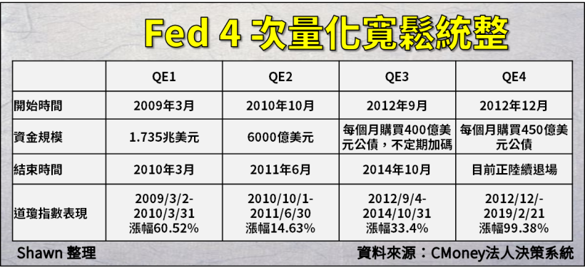  「黃金交叉」暗示資金潮來臨，指數 2 年狂飆 103 ％！買到這波 做夢都會笑(✿ﾟ▽ﾟ)