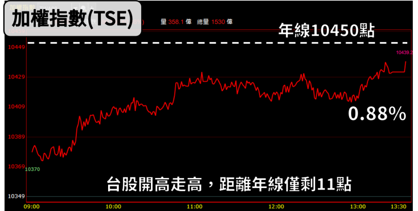 「不銹鋼冷軋廠」有望配息 5 元，殖利率上看 18.48 ％！董事會前夕 外資押寶連買！