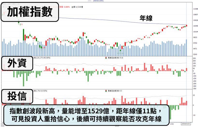 「不銹鋼冷軋廠」有望配息 5 元，殖利率上看 18.48 ％！董事會前夕 外資押寶連買！