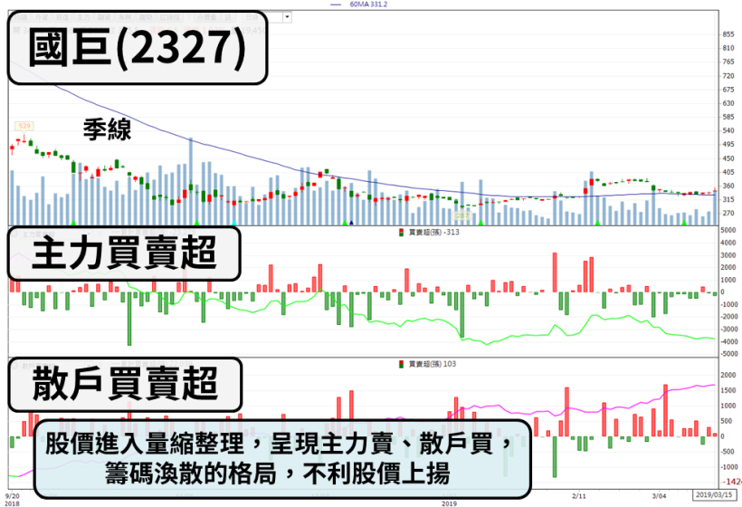「不銹鋼冷軋廠」有望配息 5 元，殖利率上看 18.48 ％！董事會前夕 外資押寶連買！