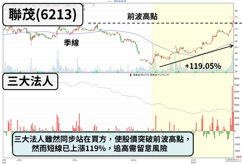 「不銹鋼冷軋廠」有望配息 5 元，殖利率上看 18.48 ％！董事會前夕 外資押寶連買！