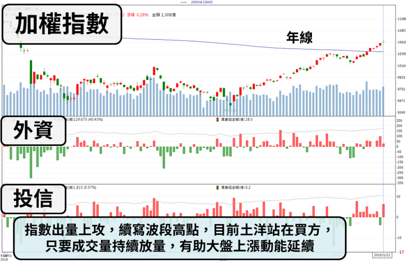 「板卡大廠」Q2 有望淡季不淡，全年出貨拚年增 30 ％，股價悄悄站上壓力線...