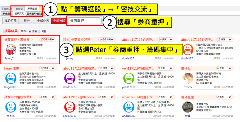 3 大券商重押鴻翊(3521)，「籌碼異常股」策略亮信號，股價 6 天飆漲 40.45 ％！