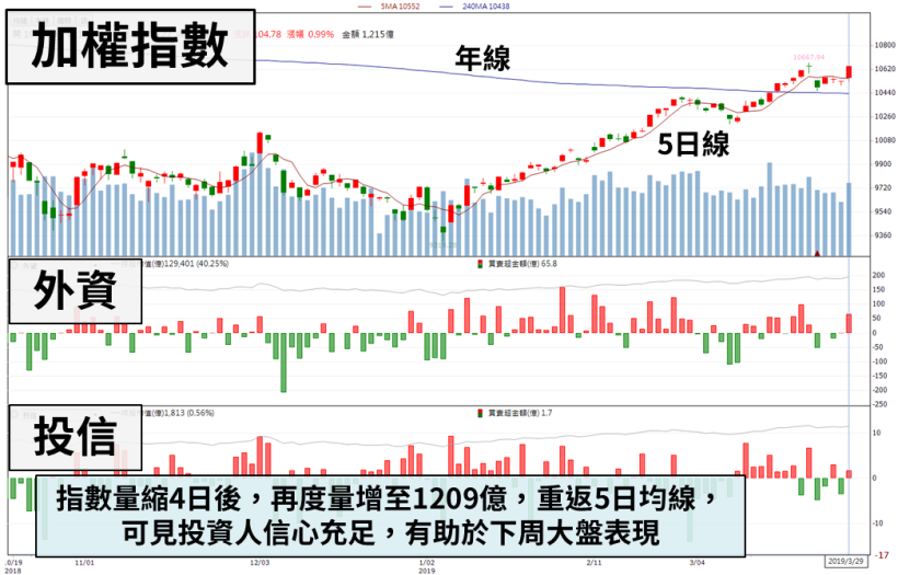 「他」電動車展望強勁，外資目標價驚見新高，今年再傳收購案 營收將增＿％！
