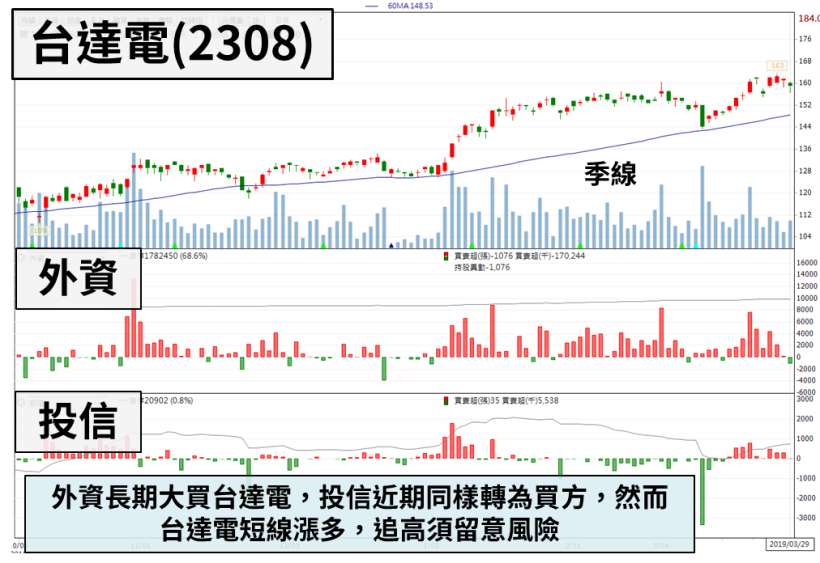 「他」電動車展望強勁，外資目標價驚見新高，今年再傳收購案 營收將增＿％！