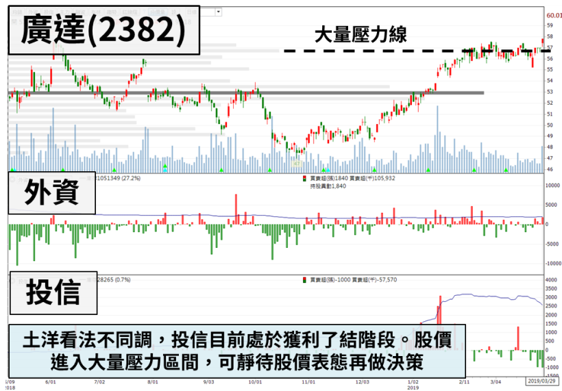 「他」電動車展望強勁，外資目標價驚見新高，今年再傳收購案 營收將增＿％！