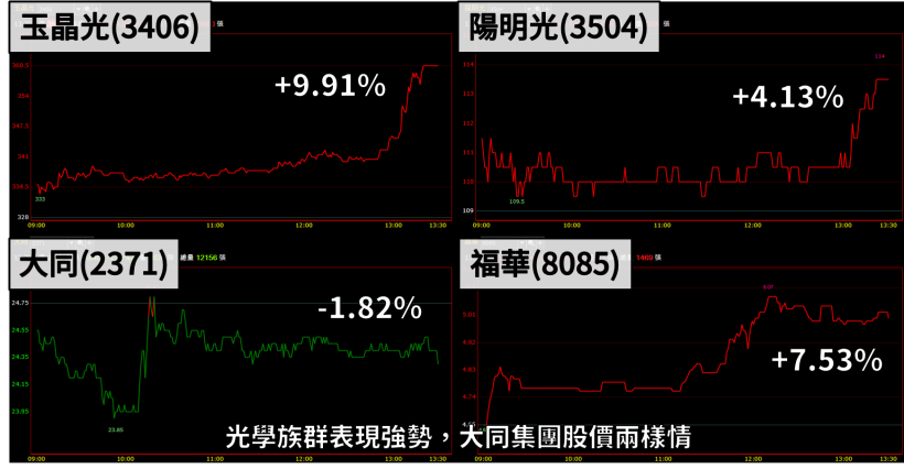 「他」電動車展望強勁，外資目標價驚見新高，今年再傳收購案 營收將增＿％！