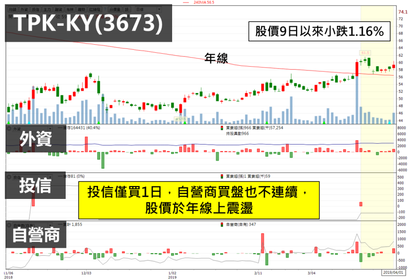 3 大法人聯買智邦(2345)，股價連創歷史新高，下一檔法人重押黑馬是他...?!