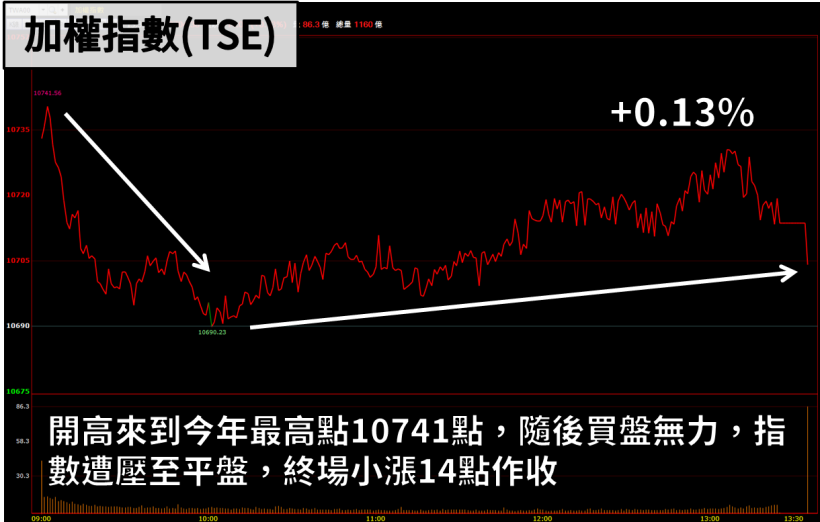連接器大廠 Q1 淡季營收爆表，年增 14 ％創單季新高！業績一季還比一季更佳...