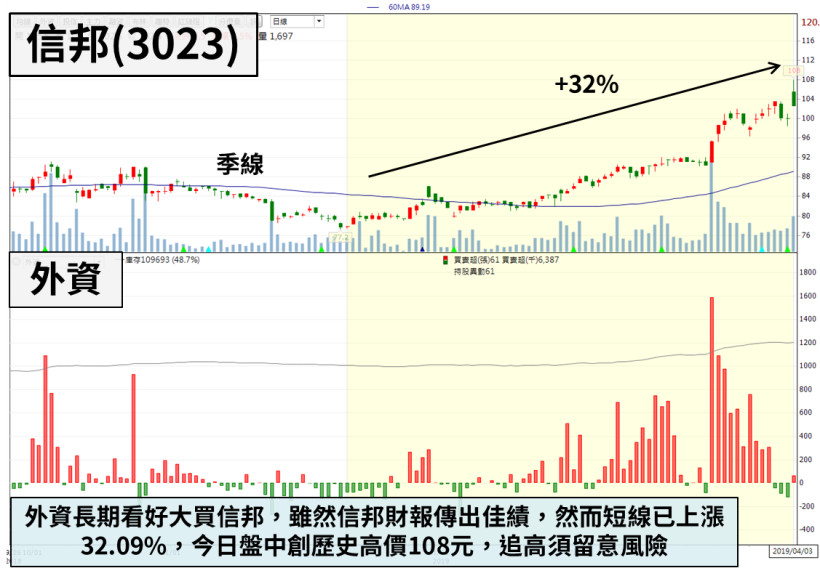 連接器大廠 Q1 淡季營收爆表，年增 14 ％創單季新高！業績一季還比一季更佳...