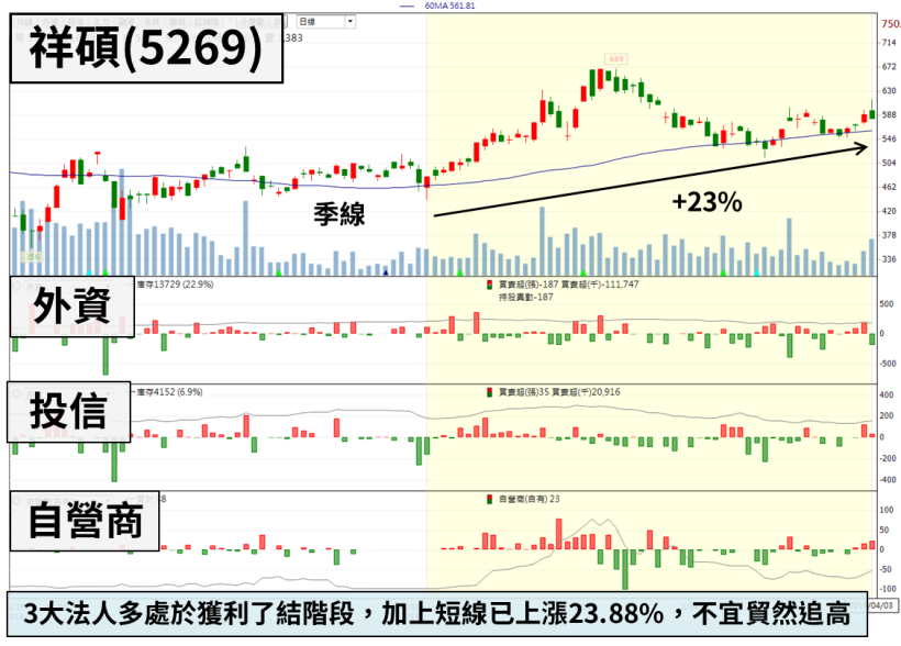 連接器大廠 Q1 淡季營收爆表，年增 14 ％創單季新高！業績一季還比一季更佳...
