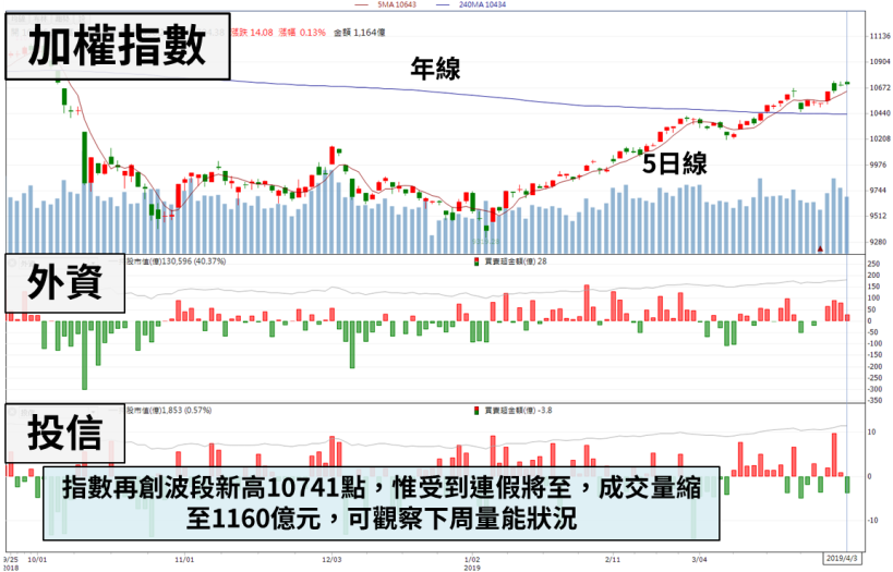 連接器大廠 Q1 淡季營收爆表，年增 14 ％創單季新高！業績一季還比一季更佳...