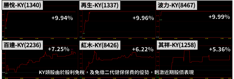 「被動元件大廠」Q1 營收創新高，法人：稼動率回升至 60 ％，Q2 營收有望續強！