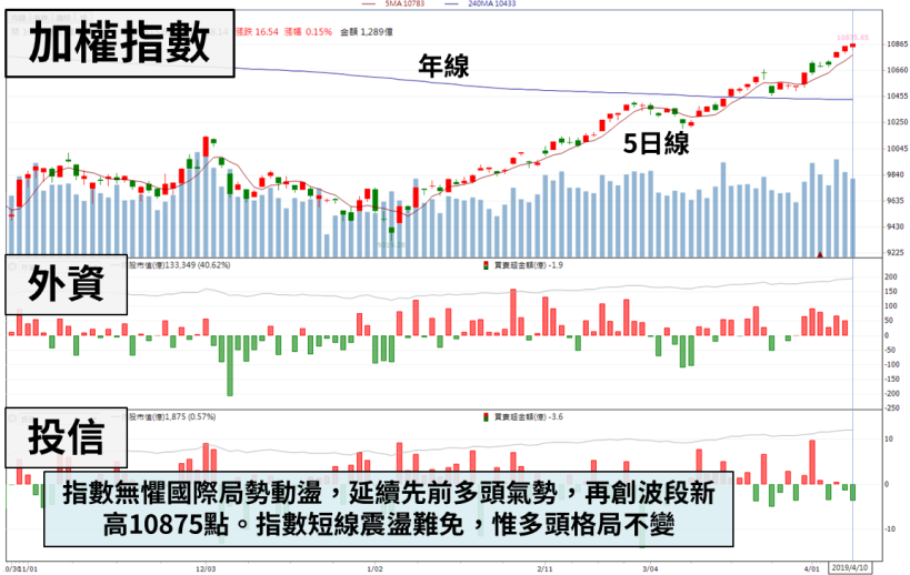 「被動元件大廠」Q1 營收創新高，法人：稼動率回升至 60 ％，Q2 營收有望續強！
