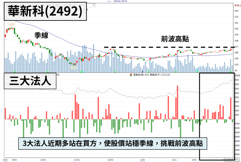 「被動元件大廠」Q1 營收創新高，法人：稼動率回升至 60 ％，Q2 營收有望續強！