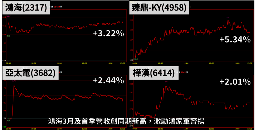「NIKE 概念股」Q1 獲利年增 93.5 ％，今年還有奧運出貨利多，3 大法人看旺齊買 ！