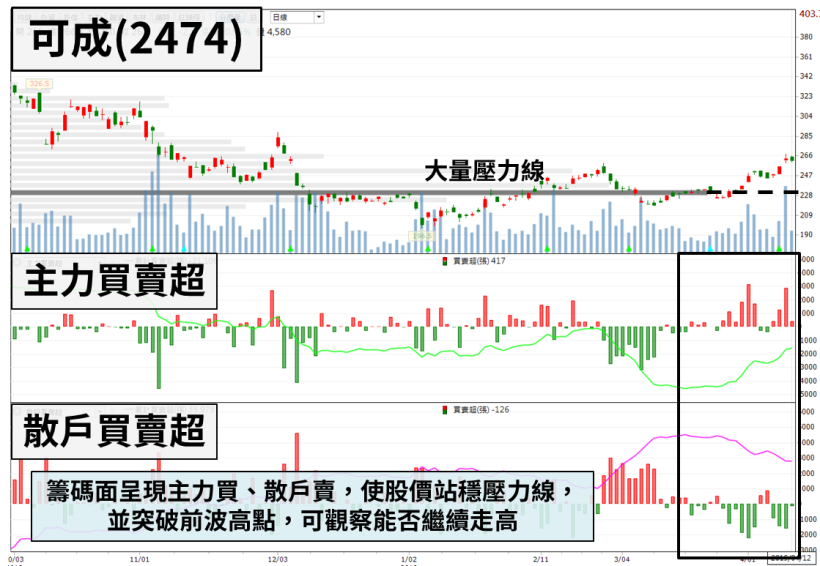 「NIKE 概念股」Q1 獲利年增 93.5 ％，今年還有奧運出貨利多，3 大法人看旺齊買 ！