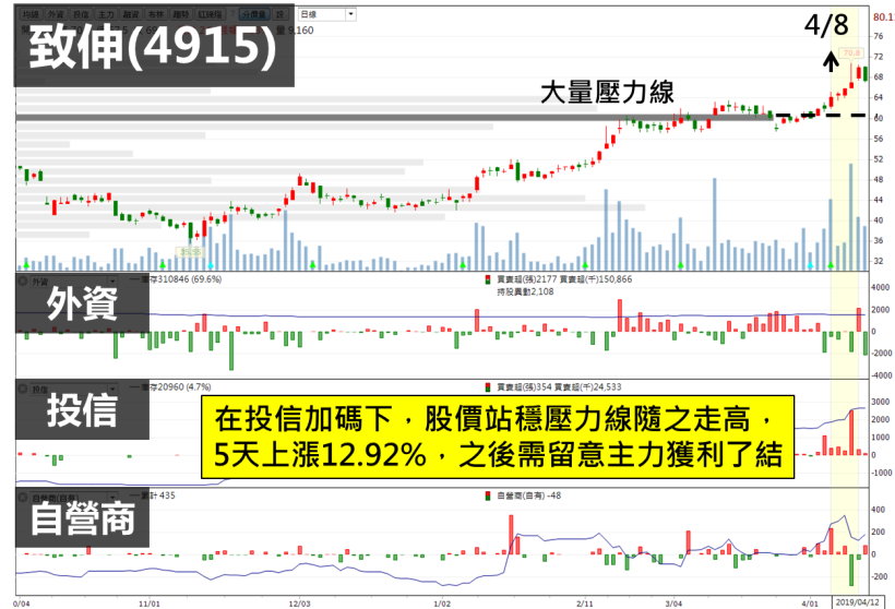 瑞士信貸 1 月大買「這檔」公司，股價接著飆漲 20 ％！近期再度悄悄進場卡位...